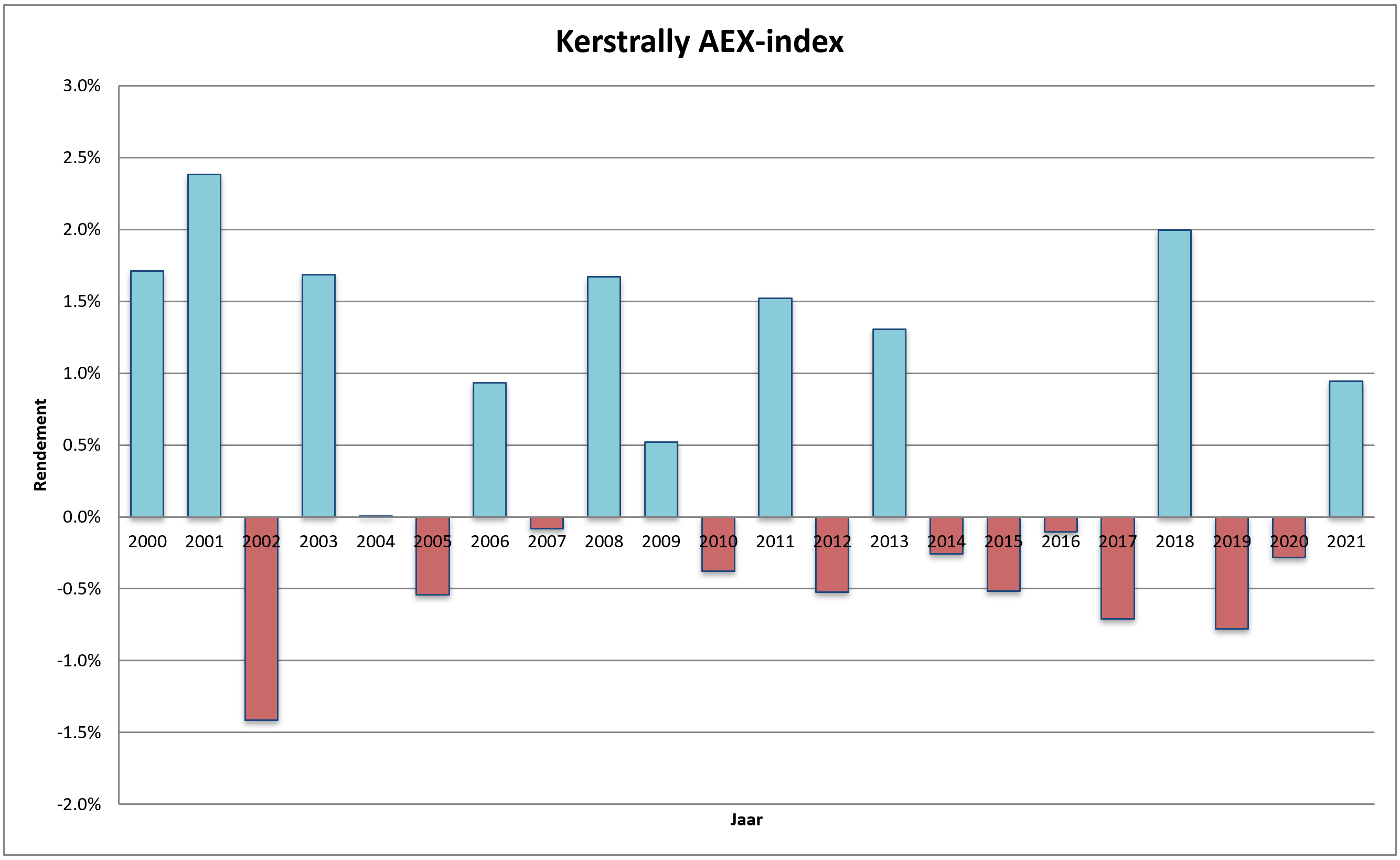 AEX-Kerstrally-2022