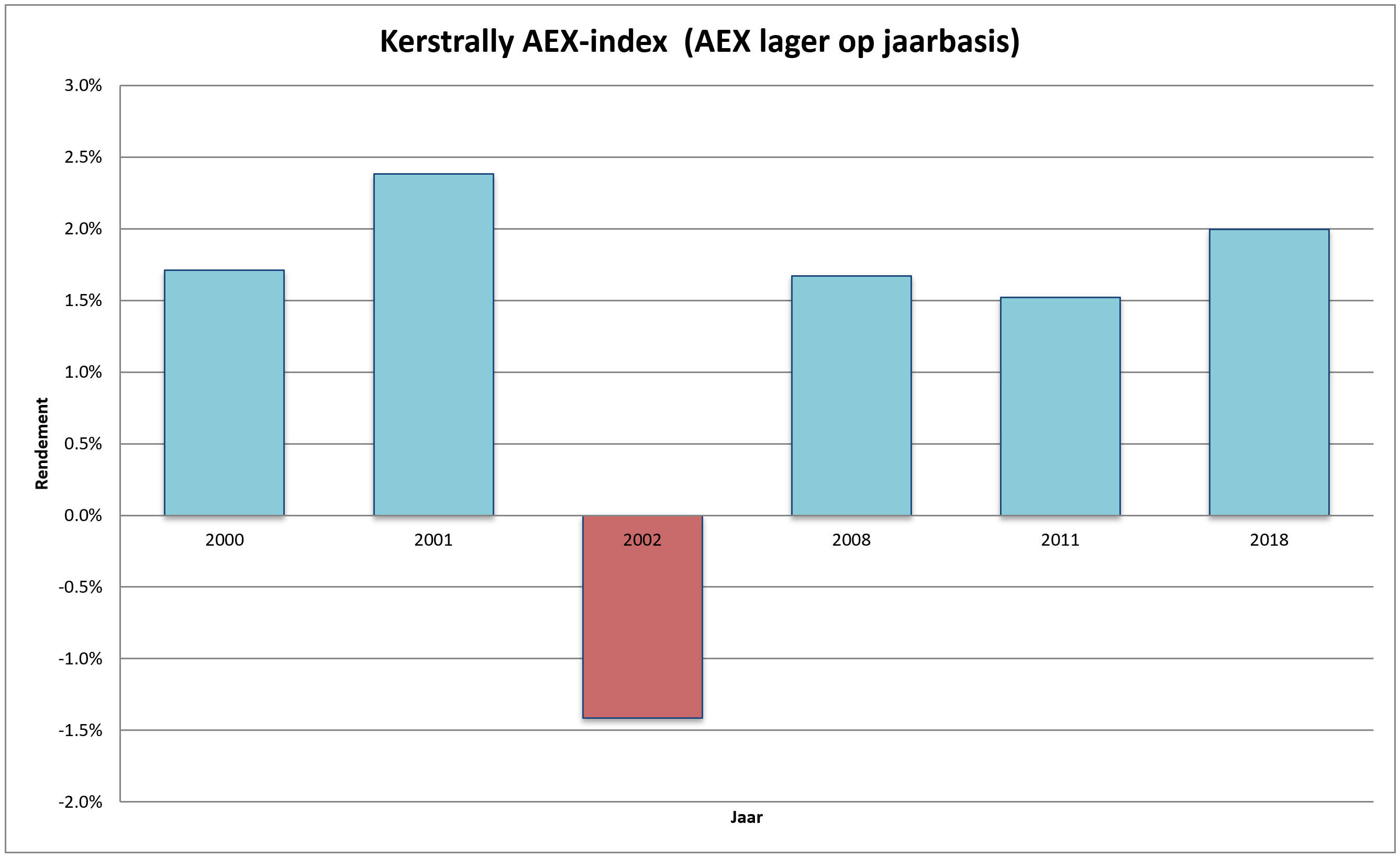 AEX-lager-Kerstrally-2022