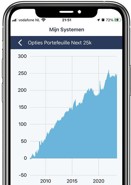 Iphone 2 OPN25k chart2